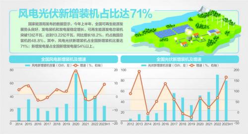 我國風機、光伏設備面臨"退役潮"