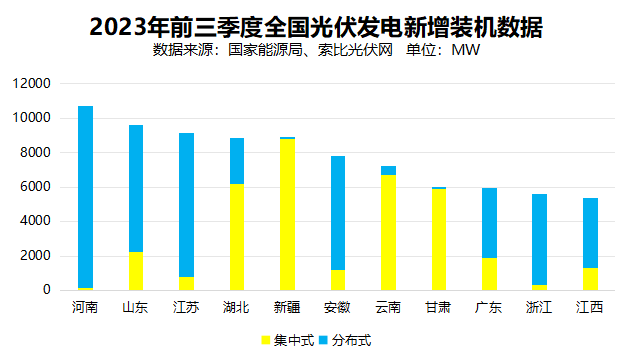 戶用光伏累計裝機超百GW，為鄉(xiāng)村振興、能源轉(zhuǎn)型持續(xù)提供綠色動力