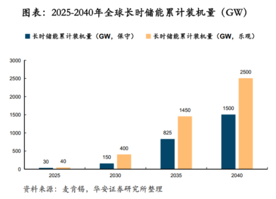 鋰電價格戰(zhàn)愈演愈烈，液流電池助力中國儲能再上新臺階