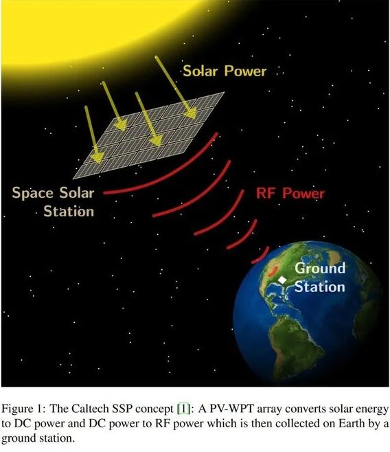 美國成功進(jìn)行太空太陽能發(fā)電實(shí)驗(yàn)