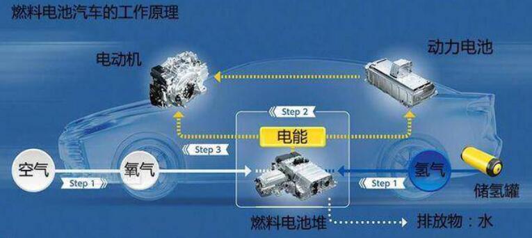 比亞迪獲氫能領(lǐng)域關(guān)鍵專利，新能源汽車再次升維