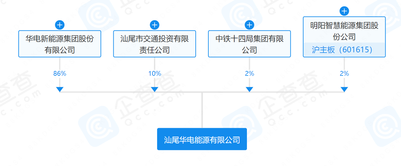 華電、明陽、中鐵等在汕尾成立能源公司