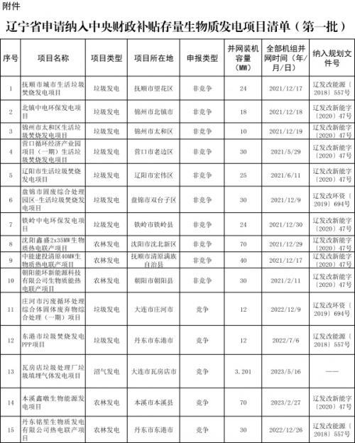 遼寧省第一批符合納入中央補(bǔ)貼條件存量生物質(zhì)發(fā)電項(xiàng)目公示