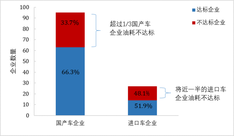 傳統(tǒng)汽車節(jié)能這條“腿”不能瘸，新能源汽車發(fā)展不能“顧此失彼”