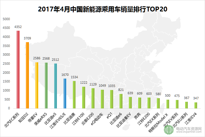 環(huán)比下跌25.1% 2017年4月全球五大新能源乘用車市場(chǎng)銷量解讀