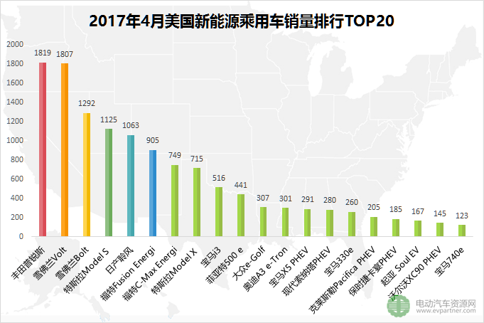 環(huán)比下跌25.1% 2017年4月全球五大新能源乘用車市場(chǎng)銷量解讀