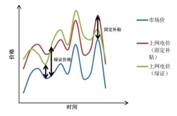 中國從五花八門的海上風(fēng)電補(bǔ)貼政策可學(xué)到什么？