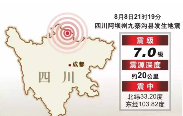 九寨溝縣附近發(fā)生7級地震 目前電力已恢復