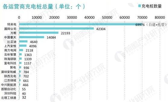 2017年中國電動汽車充電樁建設(shè)規(guī)模數(shù)據(jù)匯總【組圖】