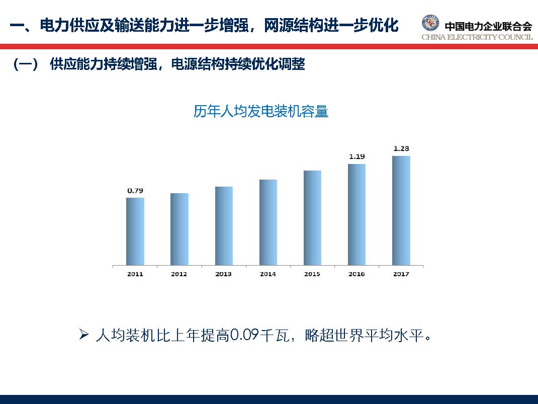 中國電力行業(yè)年度發(fā)展報告2018_頁面_14.jpg