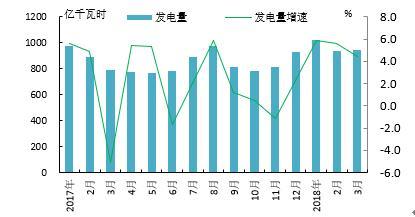 【能源眼?電力】日本火電占比持續(xù)提高