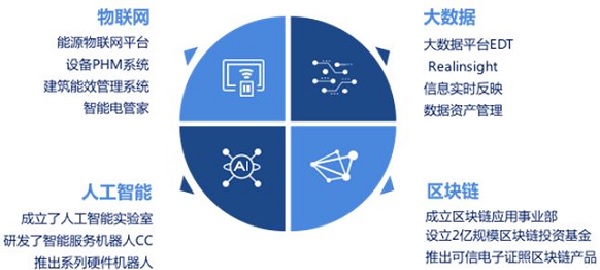 遠(yuǎn)光智慧電管家亮相2018AWS技術(shù)峰會