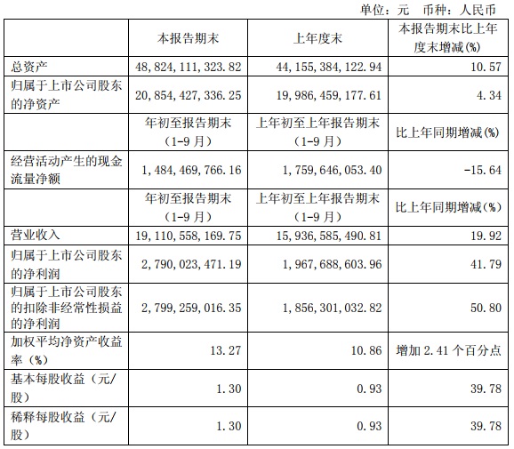 “531”之后光伏陷入寒冬 這幾家企業(yè)逆勢(shì)增長(zhǎng)有何秘訣？   