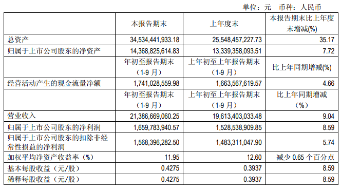 “531”之后光伏陷入寒冬 這幾家企業(yè)逆勢(shì)增長(zhǎng)有何秘訣？   