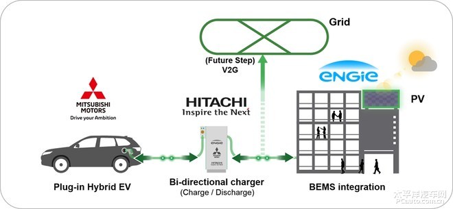 用電成本減少5% 三菱開(kāi)發(fā)能源管理系統(tǒng)