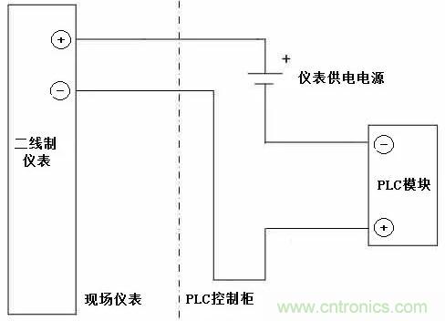 傳感器有源和無源信號(hào)的區(qū)別