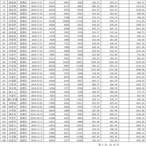 411.33萬元！浙江麗水兌付第二批光伏發(fā)電專項(xiàng)補(bǔ)貼資金