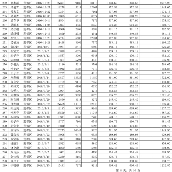 411.33萬元！浙江麗水兌付第二批光伏發(fā)電專項(xiàng)補(bǔ)貼資金